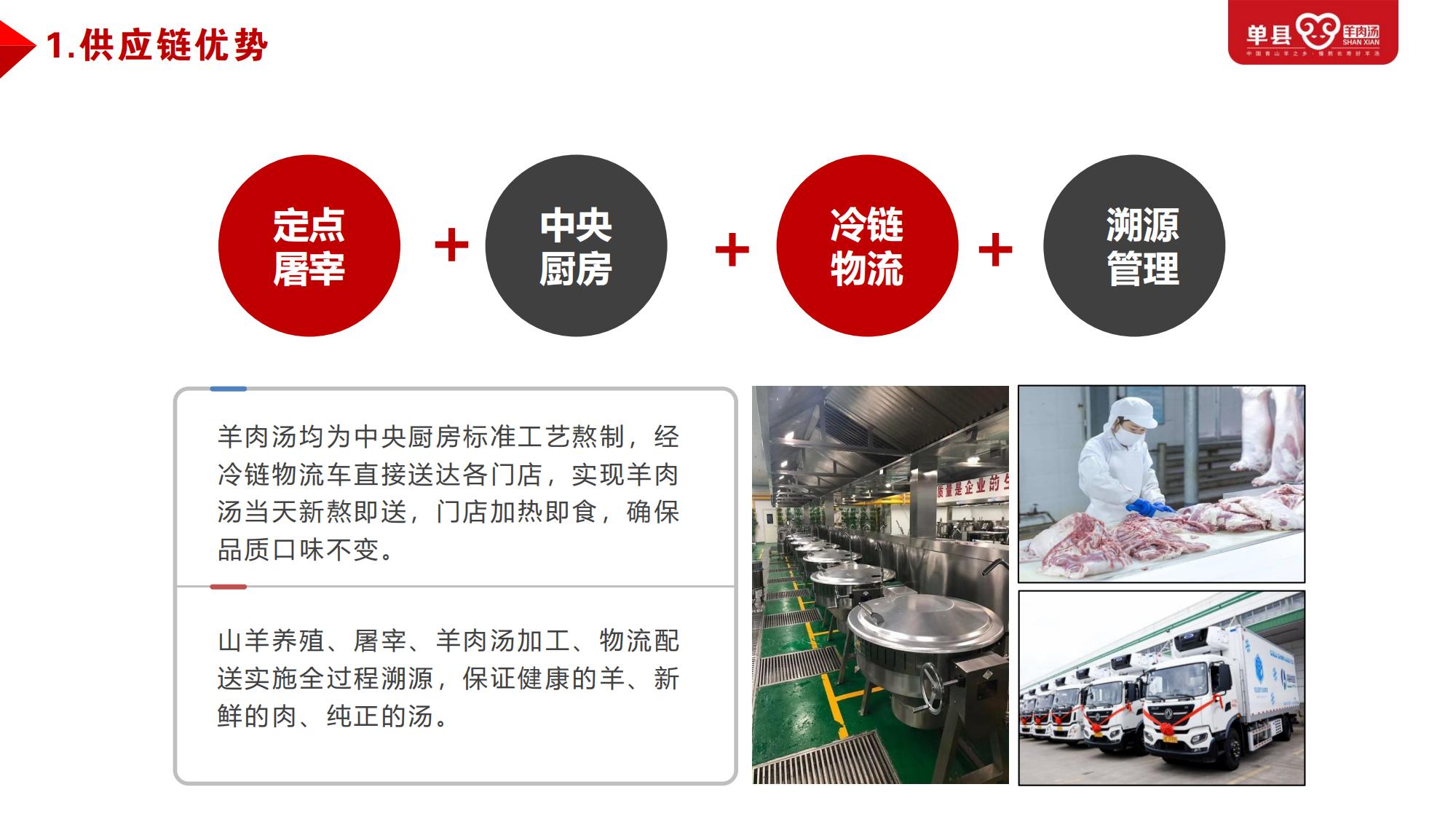 0-1品牌合作手冊(cè)（2022.9.1)_24.jpg